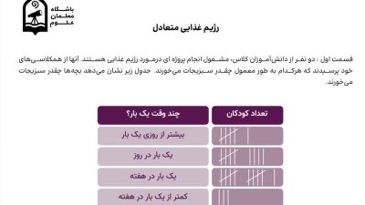 کاربرگ «رژیم غذایی متعادل»