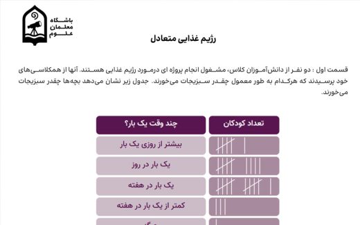 کاربرگ «رژیم غذایی متعادل»