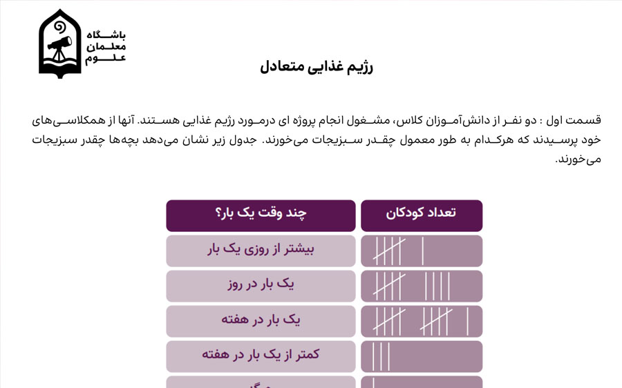 کاربرگ «رژیم غذایی متعادل»